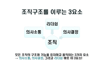 [리더십] 히틀러(Adolf Hitler)의 리더십 분석-6