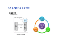 [글로벌리더십] 아모레 퍼시픽 신규 메이크업 브랜드의 대만시장 진출전략 방안-16