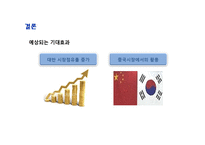 [글로벌리더십] 아모레 퍼시픽 신규 메이크업 브랜드의 대만시장 진출전략 방안-18