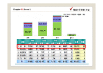 [국제경영] 장기화 되고 있는 리비아사태의 파급 효과-7