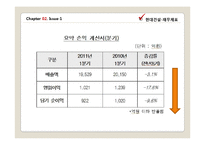 [국제경영] 장기화 되고 있는 리비아사태의 파급 효과-11