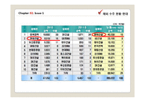 [국제경영] 장기화 되고 있는 리비아사태의 파급 효과-12