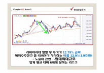 [국제경영] 장기화 되고 있는 리비아사태의 파급 효과-13