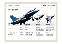 [국제경영] 장기화 되고 있는 리비아사태의 파급 효과-19