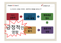 [국제경영] 장기화 되고 있는 리비아사태의 파급 효과-20