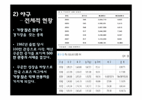 [스포츠마케팅] 비인기 종목과 인기 종목의 마케팅 활용-9