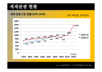 [지역관광연구] 세계,미국,한국,부산 지역 관광 연구-3