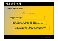 [지역관광연구] 세계,미국,한국,부산 지역 관광 연구-7