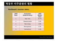 [지역관광연구] 세계,미국,한국,부산 지역 관광 연구-16