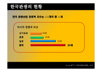 [지역관광연구] 세계,미국,한국,부산 지역 관광 연구-20
