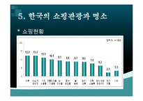 [관광세미나] 쇼핑관광의 활성화 방안-13