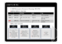 [생산관리] ERP 시스템(대웅제약의 ERP도입 사례)-5