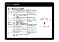 [생산관리] ERP 시스템(대웅제약의 ERP도입 사례)-10