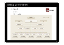 [생산관리] ERP 시스템(대웅제약의 ERP도입 사례)-13