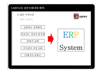[생산관리] ERP 시스템(대웅제약의 ERP도입 사례)-16