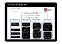 [생산관리] ERP 시스템(대웅제약의 ERP도입 사례)-18