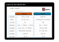 [생산관리] ERP 시스템(대웅제약의 ERP도입 사례)-19