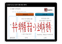 [생산관리] ERP 시스템(대웅제약의 ERP도입 사례)-20