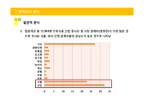 [컨벤션] 2011 한국 외식 산업 식자재 박람회-8