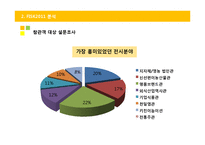 [컨벤션] 2011 한국 외식 산업 식자재 박람회-9