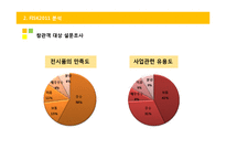 [컨벤션] 2011 한국 외식 산업 식자재 박람회-10