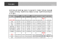 [국제금융론] 폭발 사건으로 본 국내 파생상품시장의 현 주소(신문기사중심)-15