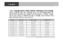 [국제금융론] 폭발 사건으로 본 국내 파생상품시장의 현 주소(신문기사중심)-16