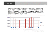 [국제금융론] 폭발 사건으로 본 국내 파생상품시장의 현 주소(신문기사중심)-18