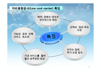 [항공사] AIR BUSAN(에어부산) 항공사 분석-4