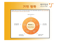 [기업과경영] 제주항공의 마케팅 사례 분석-9