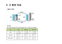 [금융기관경영] 한국의 기후거래소-9