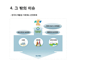 [금융기관경영] 한국의 기후거래소-10