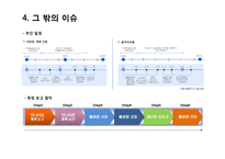 [금융기관경영] 한국의 기후거래소-11