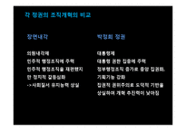 [행정조직론] 한국정부의 조직개혁과 나아갈 방향 제시-13