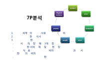 비빔밥 브랜드 비비고 사업분석 및 메뉴개발-15