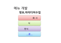 비빔밥 브랜드 비비고 사업분석 및 메뉴개발-17