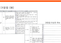 [인적자원관리] ㈜엄&이의 인적자원관리 사례-15
