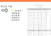 [인적자원관리] ㈜엄&이의 인적자원관리 사례-16