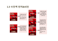 [식품경영] 아웃백(Outback’s) 전략 분석-6