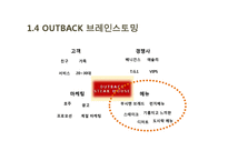 [식품경영] 아웃백(Outback’s) 전략 분석-7