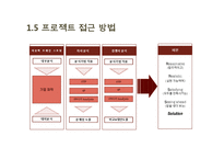 [식품경영] 아웃백(Outback’s) 전략 분석-8