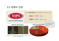 [식품경영] 아웃백(Outback’s) 전략 분석-10
