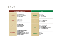 [식품경영] 아웃백(Outback’s) 전략 분석-12