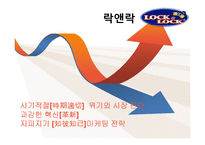 락앤락(Lock&Lock)의 성공사례와 나아갈 방향-1