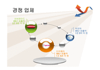 락앤락(Lock&Lock)의 성공사례와 나아갈 방향-9