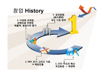 락앤락(Lock&Lock)의 성공사례와 나아갈 방향-15