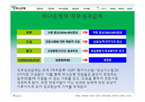 [인적자원관리] 하나은행의 직무성과급제-6