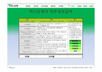 [인적자원관리] 하나은행의 직무성과급제-7
