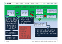 [인적자원관리] 하나은행의 직무성과급제-8