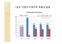 부가가치세의 누진세로의 전환-10